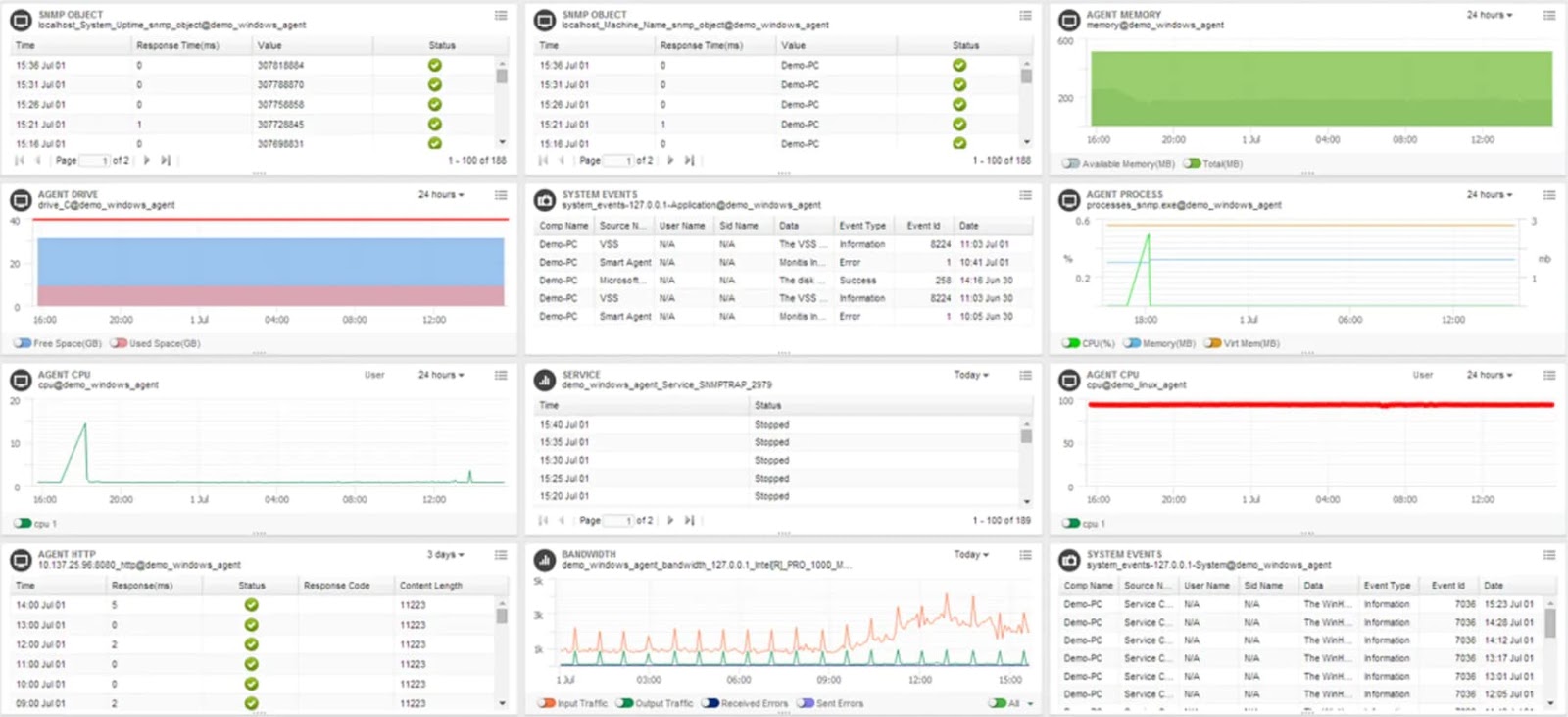 The Ultimate Guide To Website Performance